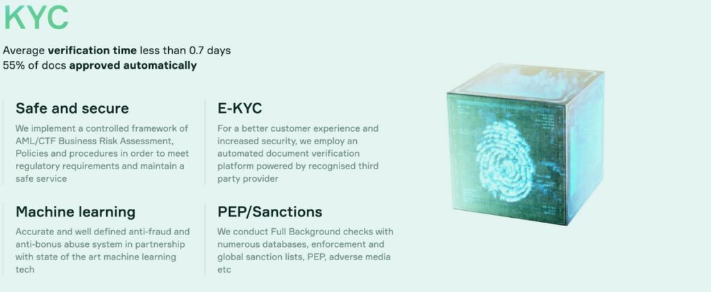 Soft2Bet KYC process with fast verification, automated checks, machine learning fraud detection, and secure E-KYC.