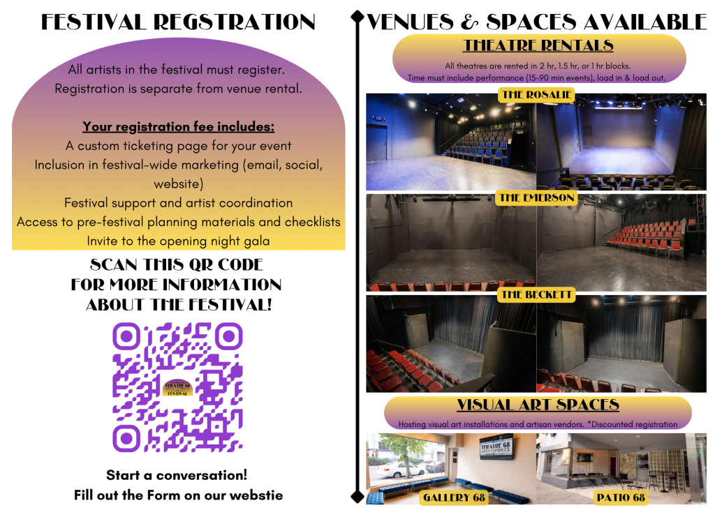 Theatre 68 Arts Festival promotional poster highlighting live performances, visual arts, venue rentals, artist registration, gallery spaces, and application information for the inaugural festival in the NoHo Arts District.