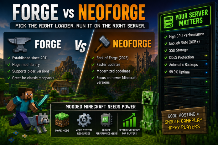 Comparison of Forge and NeoForge Minecraft server mod loaders with gaming server hardware, highlighting mod compatibility, performance, and reliable Minecraft server hosting.